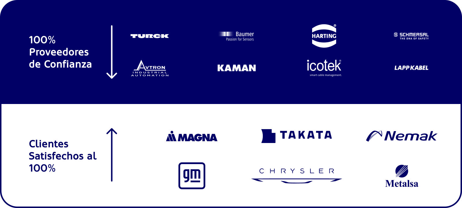 Proveedores Clientes